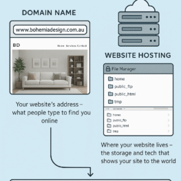 1.4 Domain Names and Hosting Explained: Making Smart Choices for Your Business
