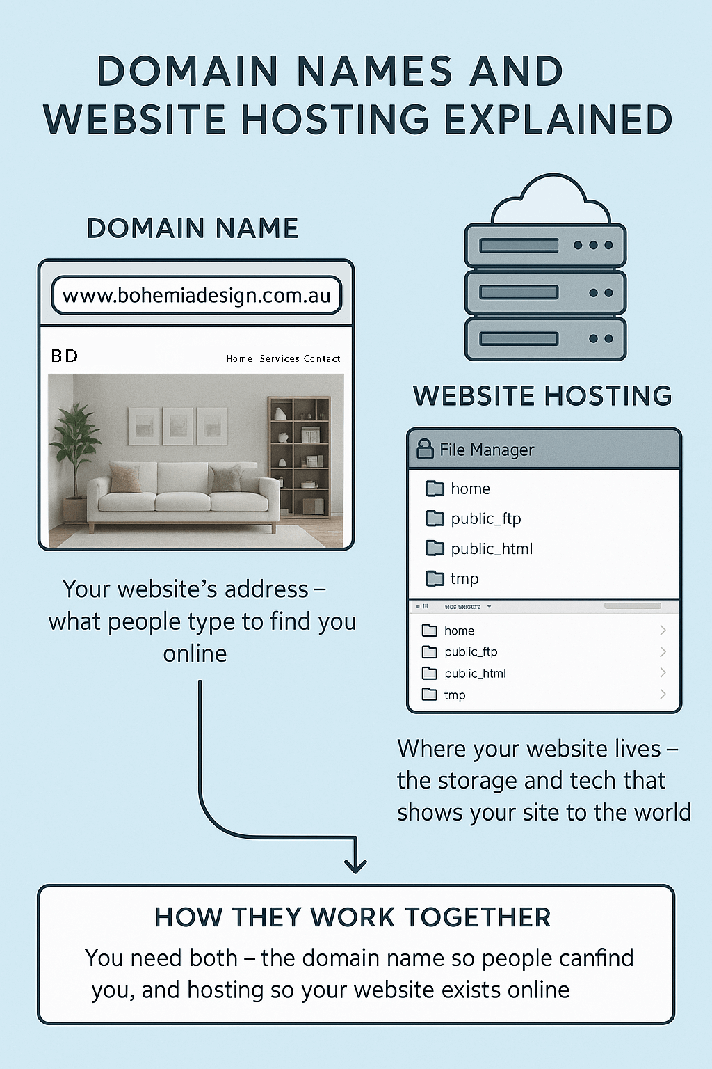 You are currently viewing 1.4 Domain Names and Hosting Explained: Making Smart Choices for Your Business